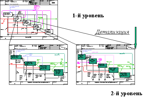 скачать инструкцию для айфон эпл 5